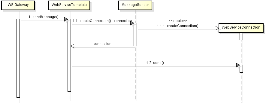 configure web service client timeout diagram